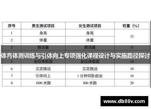体育体测训练与引体向上专项强化课程设计与实施路径探讨