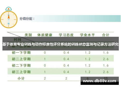 基于体育专业训练与动作标准性评分系统的训练状态监测与记录方法研究