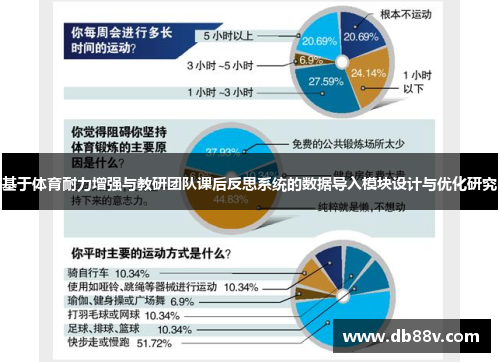 基于体育耐力增强与教研团队课后反思系统的数据导入模块设计与优化研究